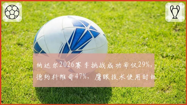 纳达尔2026赛季挑战成功率仅29%，德约科维奇47%，鹰眼技术使用时机成关键