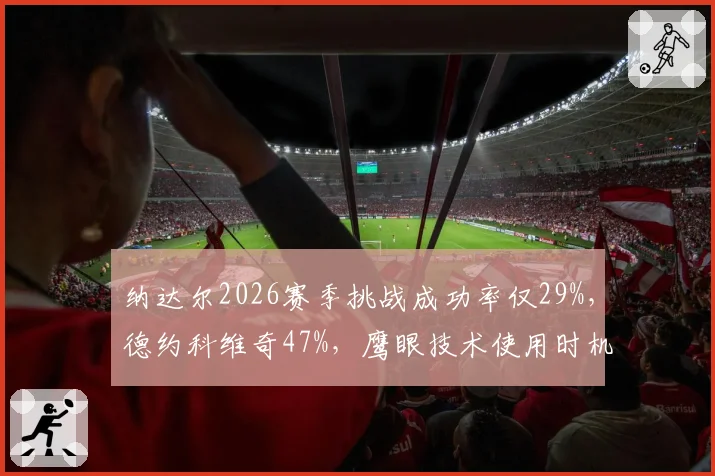 纳达尔2026赛季挑战成功率仅29%,德约科维奇47%,鹰眼技术使用时机成关键